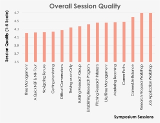 Evaluation Of Lattice I - Number #9163625 Evaluation Of Lattice I - Number #9163625
