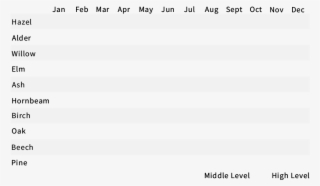 The Pollen Calendar Makes It Easier For Patients And - Black And White Stripe Horizontal #9164488