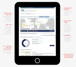 Features Of Fts Beta - Mobile Device #9164616