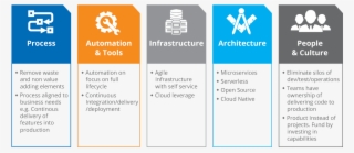 The Framework Can Be Used To Assess These Capabilities - Graphic Design #9164876