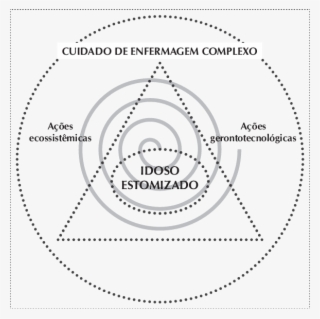 Modelo Teórico Da Pesquisa - Circle #9164986