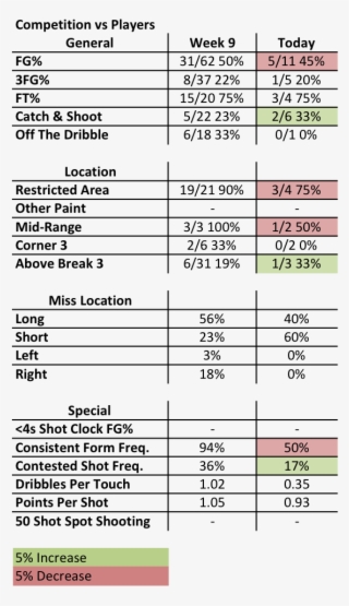 Blake Vs Players - Number #9166342