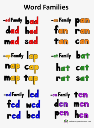 Teaching Phonics With Three Letter Words Embracing - Three Letters Words In English #9168205