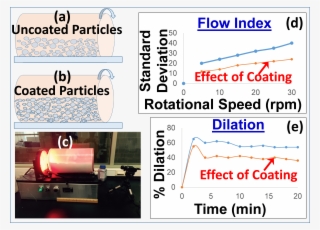 Nanoparticle Engineering For Multi-scale Pharmaceutical - Connected Home #9168287
