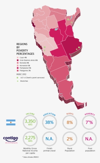 Bbva Microfinance Foundationbbva In Argentina - Argentina #9173300