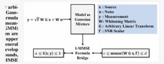 Block Diagram Depicting I Mmse Bridge For Cross Domain - 21st Century Business #9174640