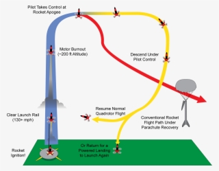 Quadrkt Launch Profile - Diagram #9175608