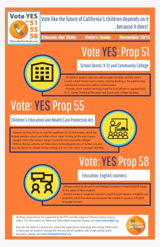 Eos Voter Guide 2016 - Flyer #9177259