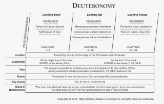 Deuteronomy Overview Chart - Book Of Deuteronomy Outline #9178638