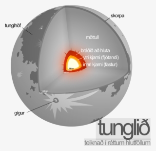 File Moon Diagram Is Svg Wikimedia Commons Saturn Rings - Diagram Of Moons Structure #9178918