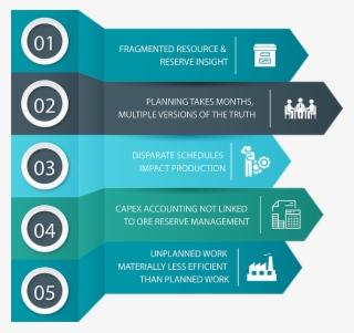 Minerp Amalgamates Mining Scientific Information And - Industry #9178964