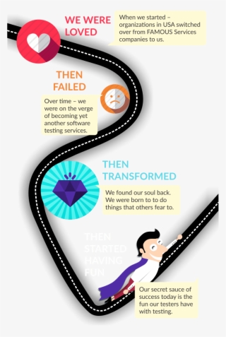 Journey To More Fun With Testing - Graphic Design #9179685