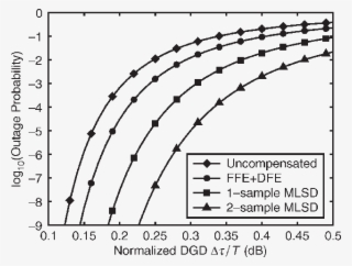 Outage Probability Due To First-order Pmd - Number #9184814