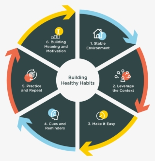 Exploit The Following Six Strategies To Use Behavioural - Obsidian Security Png #9185870