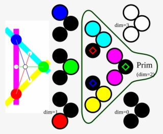 3-dim Commut Algebra, Subalgebras, Ideals - Circle #9185930