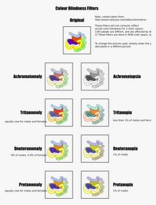 Big Image - Color Blindness #9186881