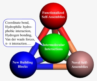 Design And Synthesis Of Platinum Acetylide Dye-sensitized #9187308