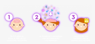 Pues Una Vez Aprendida Esta Habilidad, La Información - Niños Almacenando Informacion #9187488