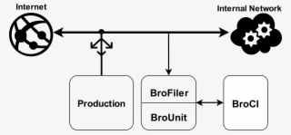 This Free Icons Png Design Of Internet Graphic Chart #9188403