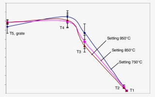 Temperature Profiles At Different Grate Temperature - Diagram #9188636