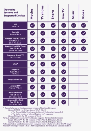 2018 03 05 Platform Table 800px New - Number #9190534