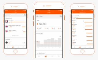 Soundcloud - Iphone #9191082