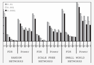 Average False Discovery Rate And Power Found With Partial - City #9191157