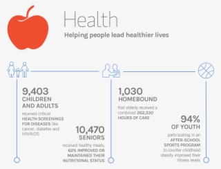 We Impact Lives - Mcintosh #9191825