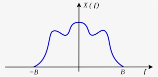 Band Limited Signal #9193159
