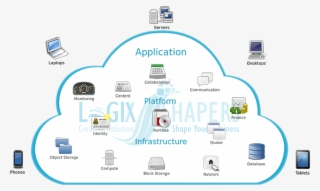 Cloud Full Image - Application Of Cloud Services #9193843