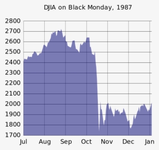 Djia Black Monday - Dow Jones Black Monday #9194194