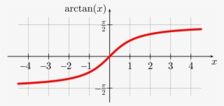 The Trigonometry Of Market Multiples - Plot #9194218