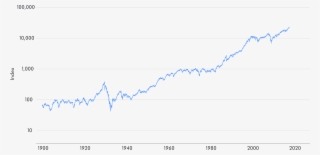 3 Djia Log - Diagram #9194245