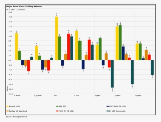Domestic Equities - Diagram #9194338