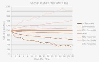 Relationship Between Equity Market Performance And - Diagram #9194408