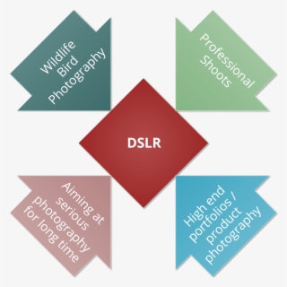 If You Are Looking At Photography As A Serious Hobby, - Icon Meeting Point #9194795