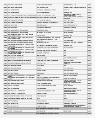 Winners List #9196091