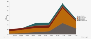 Apple's Large Tablets Aim To Let You Do Both - Diagram #9196416