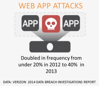 Web Application Attack Icon #9196834