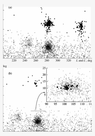 The Statistical Correlation Found For The Distributions - Illustration #9197445