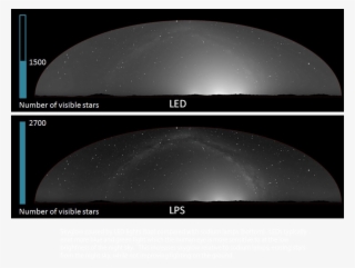 Traditional Light Sources, Fully-shielded Lps Or Hps - Outer Space #9198425