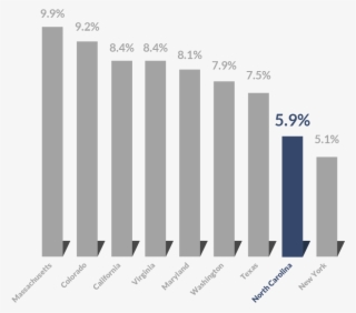 Tech Sector Employment As A Percentage Of Total Employment, - Architecture #9198992