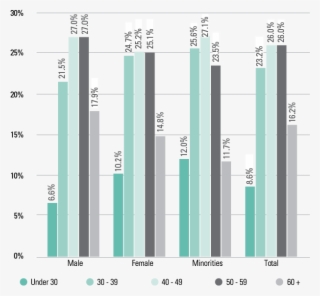 Percentage Of Full-time Employees - Plot #9199031