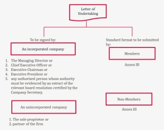 Letter Format Certificate Of - Letter Of Indemnity In Shipping #9199163