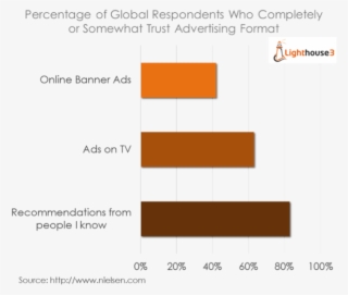 Over One In Three Marketers Say They Expect Their Influencer - Influencer Marketing Vs Banner Ads #9199201