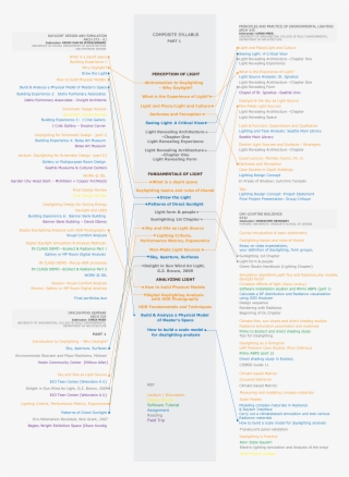 Syllabii Presentation P1 - Brochure #9199337