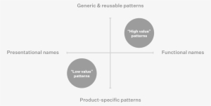 In Other Words, When We're Talking About Design Patterns, - Diagram #920919