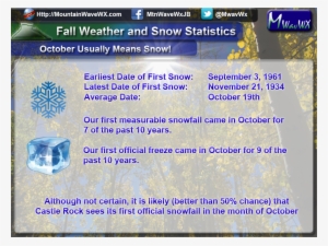Weather Icons #921192