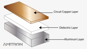 Layers - Pcb Are Made #921485