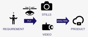 Chart Presenting Drone-services - Unmanned Aerial Vehicle #921526